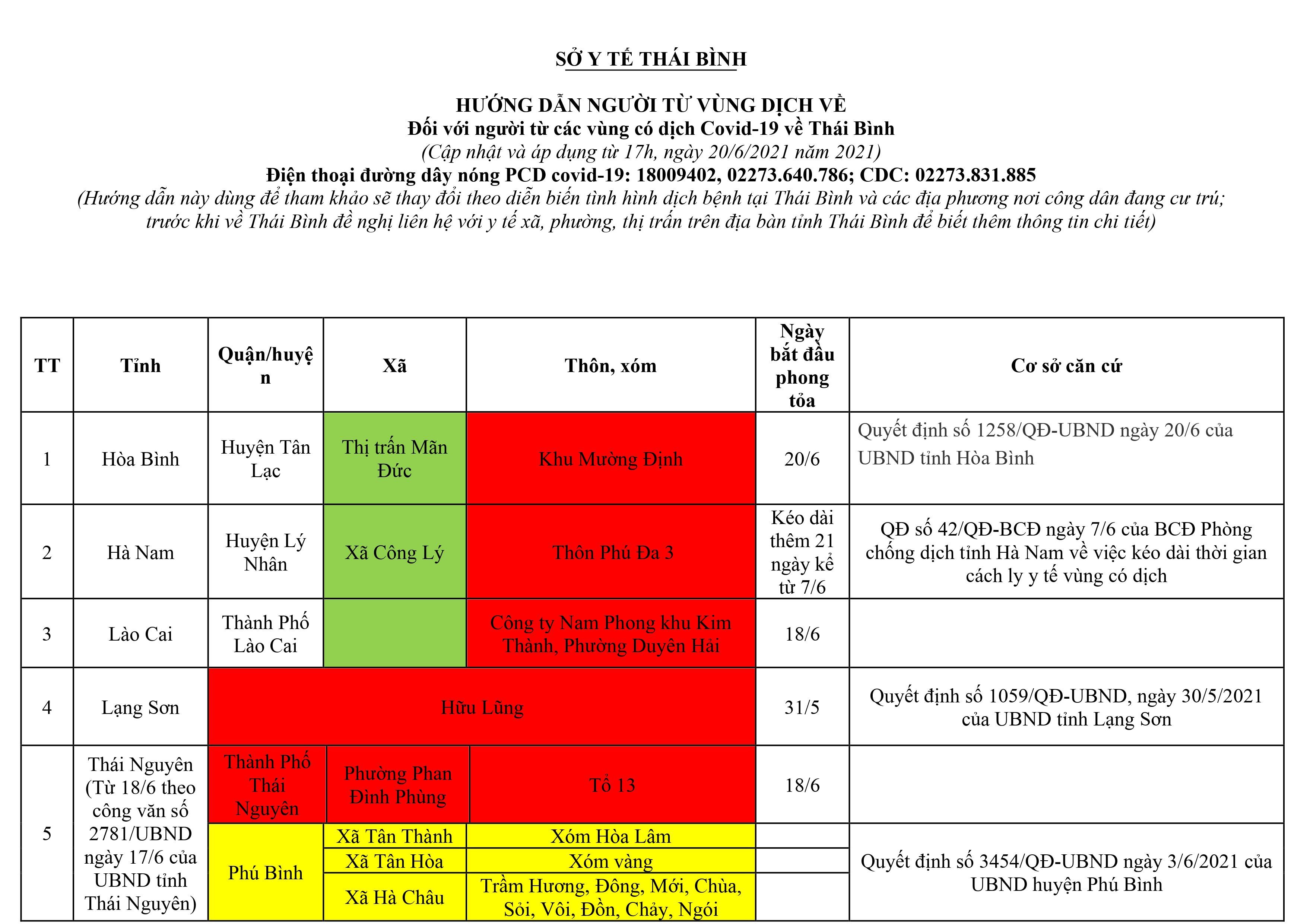 cdcthaibinh.vn